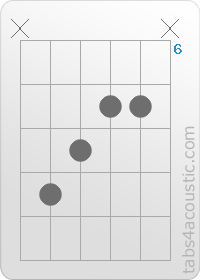 Diagramme de l'accord Gbaug (x,9,8,7,7,x)